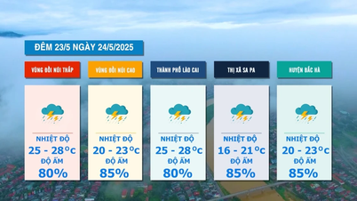 มีเมฆมากกับมีฝนฟ้าคะนองกระจาย
