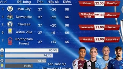 El Nottingham Forest y el sueño de la Champions League