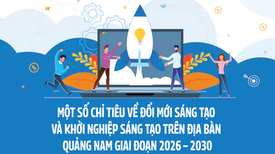 2026~2030년 광남 지역의 혁신 및 창의적 스타트업에 대한 몇 가지 지표