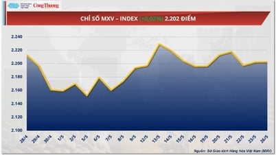 世界のゴム価格は反対方向に上昇と下落