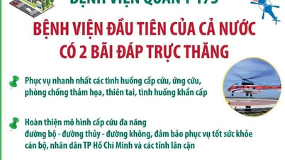 Bệnh viện Quân y 175: Bệnh viện đầu tiên trong cả nước có 2 bãi đáp trực thăng