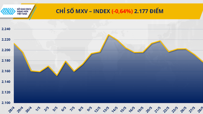 Commodity Market: Overwhelming Selling Pressure