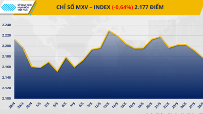 MXV-Index về mức thấp nhất trong hơn ba tuần - Báo và Đài Phát thanh Truyền hình Lạng Sơn