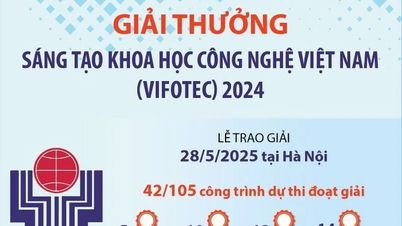 Prix ​​de l'innovation scientifique et technologique du Vietnam 2024