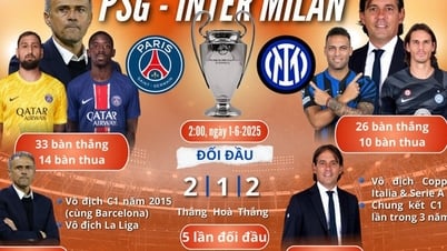 Paris St.Germain träumt von der Eroberung Europas