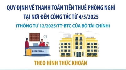 បទប្បញ្ញត្តិស្តីពីការទូទាត់ថ្លៃជួលកន្លែងស្នាក់នៅនៅកន្លែងធ្វើការចាប់ពីថ្ងៃទី 4 ខែឧសភា ឆ្នាំ 2025