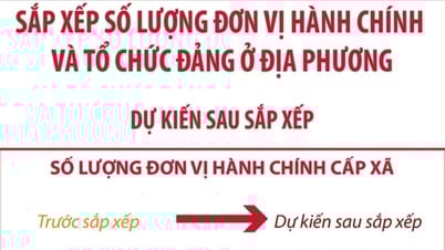 គេ​រំពឹង​ថា​ក្រោយ​ការ​រៀបចំ​ឡើង​វិញ​នេះ ទូទាំង​ប្រទេស​នឹង​កាត់​បន្ថយ​ចំនួន ៦៦,៩១% នៃ​អង្គភាព​រដ្ឋបាល​ឃុំ-សង្កាត់។