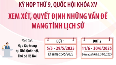 សម័យប្រជុំលើកទី៩ នៃរដ្ឋសភានីតិកាលទី១៥ ពិនិត្យ និងសម្រេចលើបញ្ហាប្រវត្តិសាស្ត្រ។