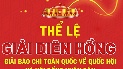 Thể lệ giải báo chí toàn quốc về Quốc hội và Hội đồng nhân dân lần thứ tư-năm 2026
