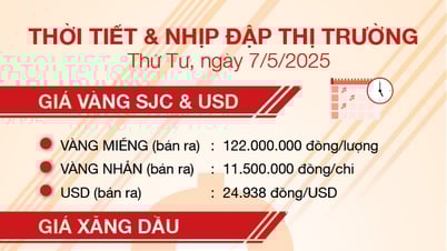 Thời tiết & nhịp đập thị trường 7/5