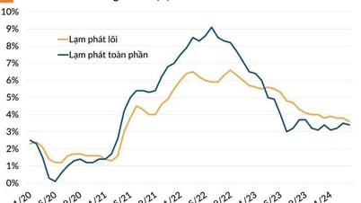 CPI tháng 4 tăng 0,02%