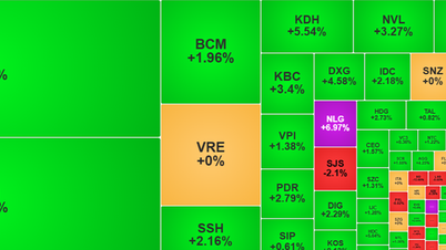 หุ้น VIC และ VHM หนุนตลาดแข็งแกร่ง