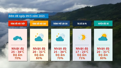 Localities without rain, hot sunny days