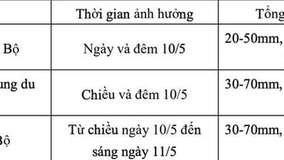 Ngày mai, Bắc Bộ và Bắc Trung Bộ hứng đợt mưa rất lớn, có nơi trên 150mm - Báo và Đài Phát thanh Truyền hình Lạng Sơn