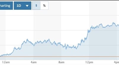 Tỷ giá USD hôm nay (9-5): Đồng USD tăng phi mã - Báo và Đài Phát thanh Truyền hình Lạng Sơn