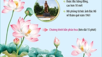 เทศกาลหมู่บ้านบัว 2568