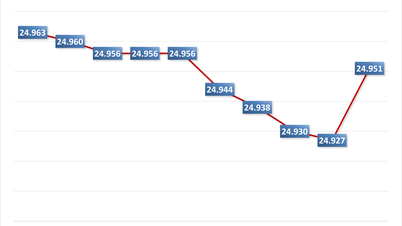 Morning of May 9: Central exchange rate increases again
