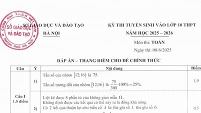 Kỳ thi lớp 10 tại Hà Nội: Đáp án chính thức môn Toán