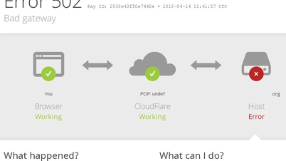 Google、Spotify、Cloudflareがダウン、インターネット大混乱