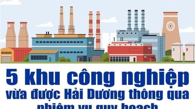 Hải Dương thông qua nhiệm vụ quy hoạch 5 khu công nghiệp mới