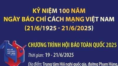 Chi tiết Chương trình Hội báo toàn quốc 2025