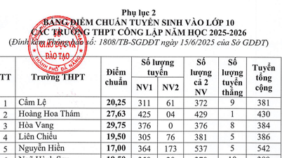 ពិន្ទុប្រឡង ពិន្ទុចូលរៀនសម្រាប់ថ្នាក់ទី១០ នៅទីក្រុង Da Nang ឆ្នាំ ២០២៥ ពិន្ទុចូលរៀនខ្ពស់បំផុតរហូតដល់ ៣២
