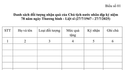 Hướng dẫn tặng quà của Chủ tịch nước nhân dịp kỷ niệm Ngày Thương binh - Liệt sĩ