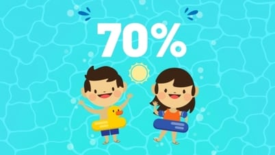 70% - là tỷ lệ học sinh được dạy kiến thức và thực hành kỹ năng phòng, chống đuối nước vào năm 2030