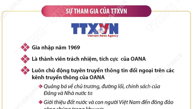 Vietnam News Agency - Responsible and active member of OANA