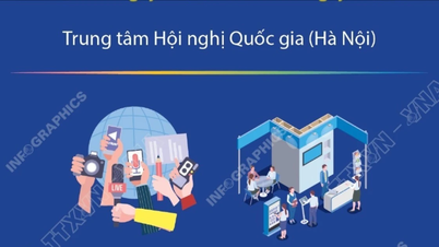 Thông tin về Diễn đàn Báo chí toàn quốc lần thứ 2