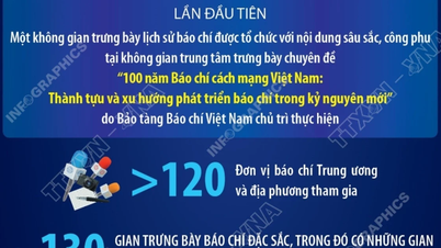 Báo chí Việt Nam - Trung thành, Sáng tạo, Bản lĩnh, Đổi mới