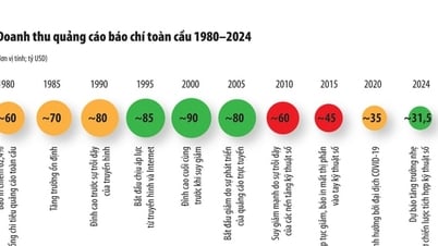 Báo chí Việt Nam - cơ hội và thách thức trong kỷ nguyên số
