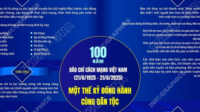 100 ปีของการสื่อสารมวลชนปฏิวัติเวียดนาม: หนึ่งศตวรรษแห่งการอยู่เคียงข้างประเทศ