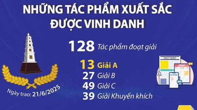 Những tác phẩm xuất sắc được vinh danh tại Giải Báo chí Quốc gia lần thứ XIX