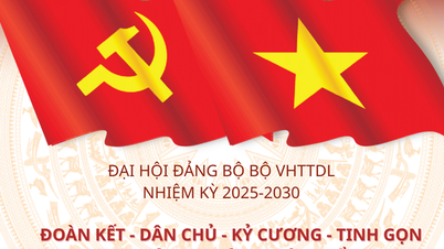[インフォグラフィック] 文化体育観光省党委員会第1回大会（任期2025～2030年）