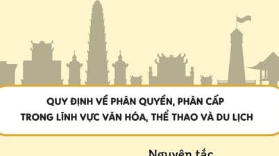 [Infographic] Quy định về phân quyền, phân cấp trong lĩnh vực văn hóa, thể thao và du lịch