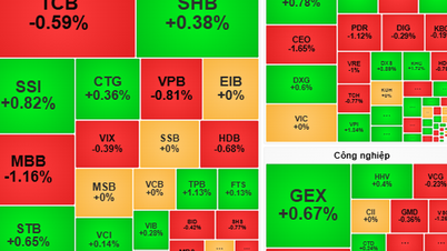 Stocks tomorrow, June 26: Opportunity to take profit on stocks is adjusted