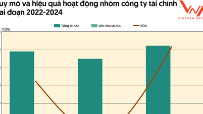 10 บริษัทชั้นนำในอุตสาหกรรมการเงินประจำปี 2025