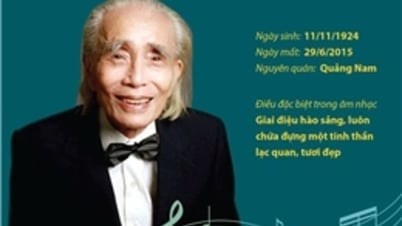 Musician Phan Huynh Dieu: Ten years of absence, many love songs still soar