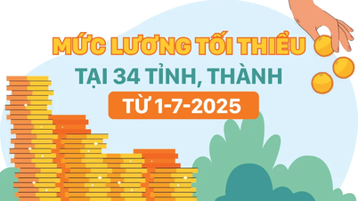 2025년 7월 1일부터 34개 성·시 최저임금 적용