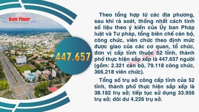 ក្រោយ​ការ​រៀបចំ​រួច កម្មាភិបាល មន្ត្រីរាជការ និង​បុគ្គលិក​សាធារណៈ​សរុប​មាន​ចំនួន ៤៤៧.៦៥៧ នាក់។