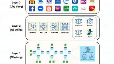 ការអនុវត្តបច្ចេកវិទ្យា blockchain ទៅនឹងហេដ្ឋារចនាសម្ព័ន្ធឌីជីថលជាតិ