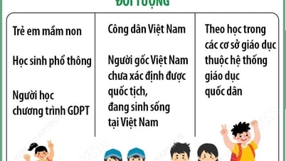 ចាប់ពីឆ្នាំសិក្សា 2025-2026៖ សិស្សានុសិស្សទាំងអស់នៅសាលារដ្ឋ និងឯកជននឹងត្រូវបានលើកលែង ឬទទួលបានការគាំទ្រថ្លៃសិក្សា។