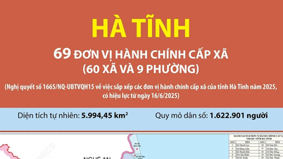 បញ្ជីឈ្មោះឃុំ និងសង្កាត់ថ្មីចំនួន ៦៩ នៃខេត្ត Ha Tinh បន្ទាប់ពីរៀបចំឡើងវិញ
