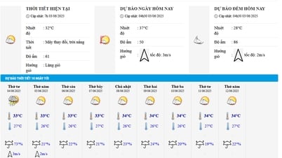 ទីក្រុង Da Nang បន្ត​ក្តៅ​ខ្លាំង