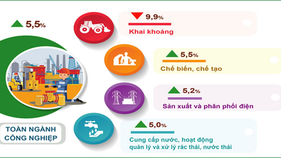 Hà Nội: Hơn 2.280 DN thành lập mới, 700 DN hoạt động trở lại trong tháng 5