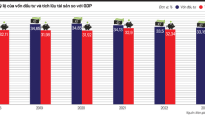 การเร่งตัวของ GDP จากมุมมองการใช้งาน – ดร. โด วัน ฮวน