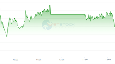 รอบ 30-6 ตลาดหุ้นยังปรับตัวขึ้น