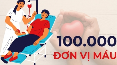 100,000 (หน่วยโลหิต) - คือเป้าหมายการรับบริจาคโลหิตโดยสมัครใจของ Red Journey ในปี 2568
