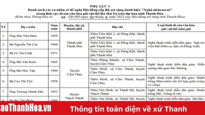 Thanh Hóa: Trình Hội đồng chuyên ngành cấp Bộ xét tặng danh hiệu “Nghệ nhân ưu tú” cho 27 cá nhân